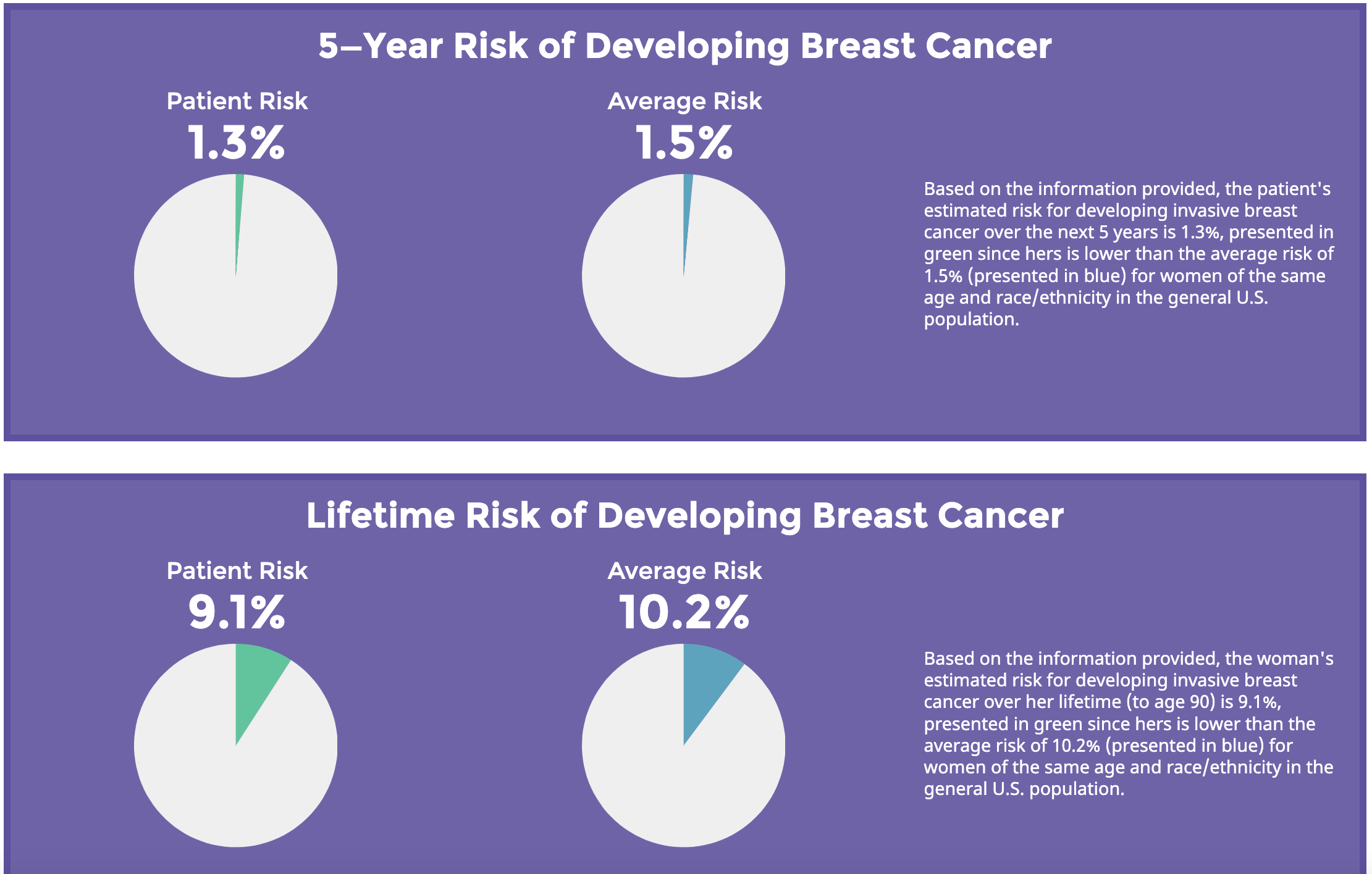 Breast Cancer Risk in Hormone Therapy | Sequence Wellness